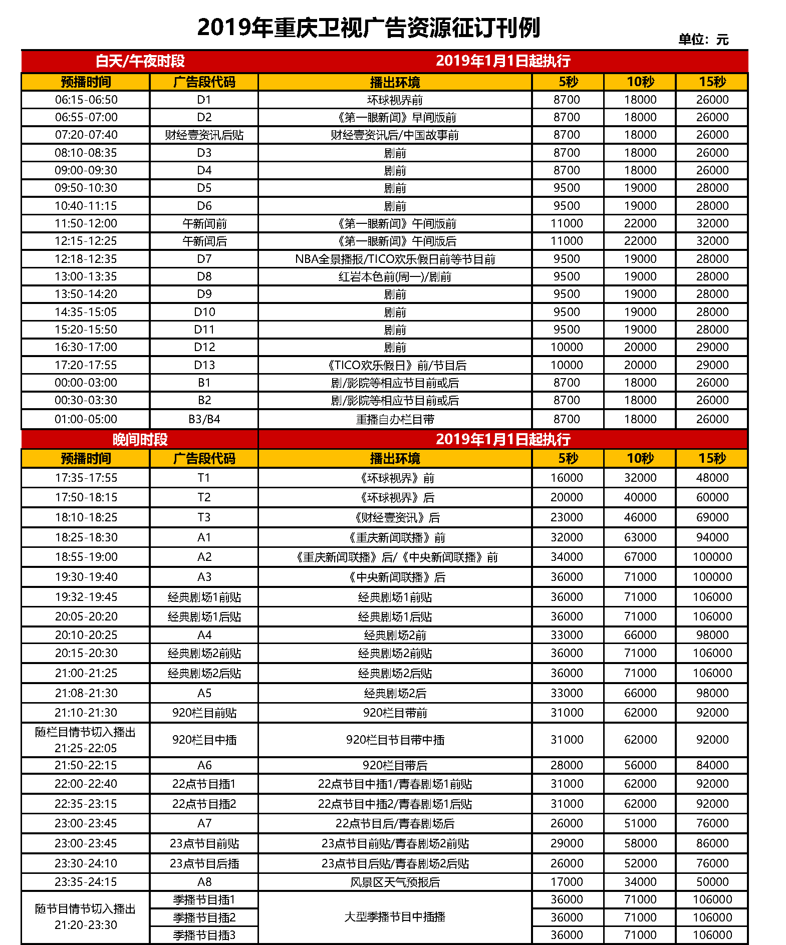 2019年 重庆卫视 全天时段广告刊例价格