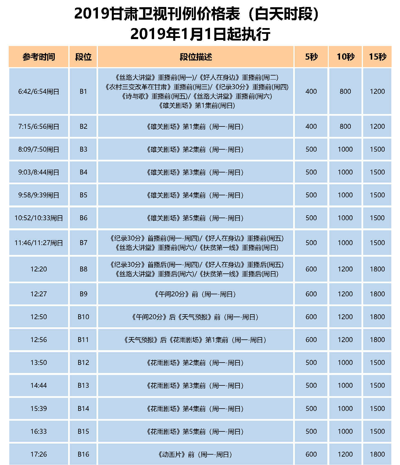 2019年 甘肃卫视 全天时段广告刊例价格