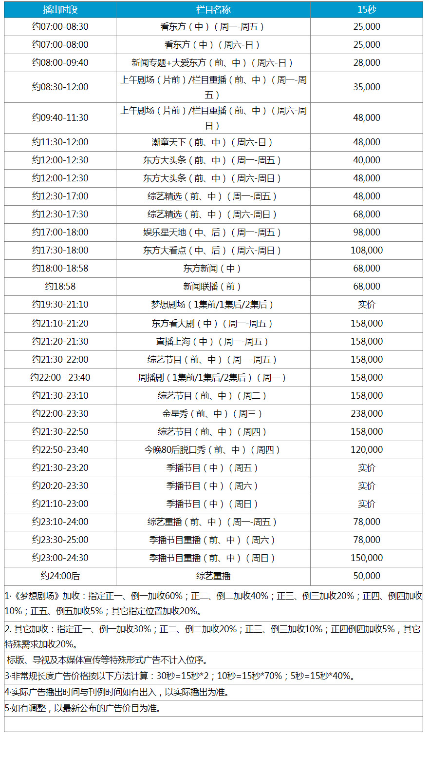 2018年东方卫视刊例价格表