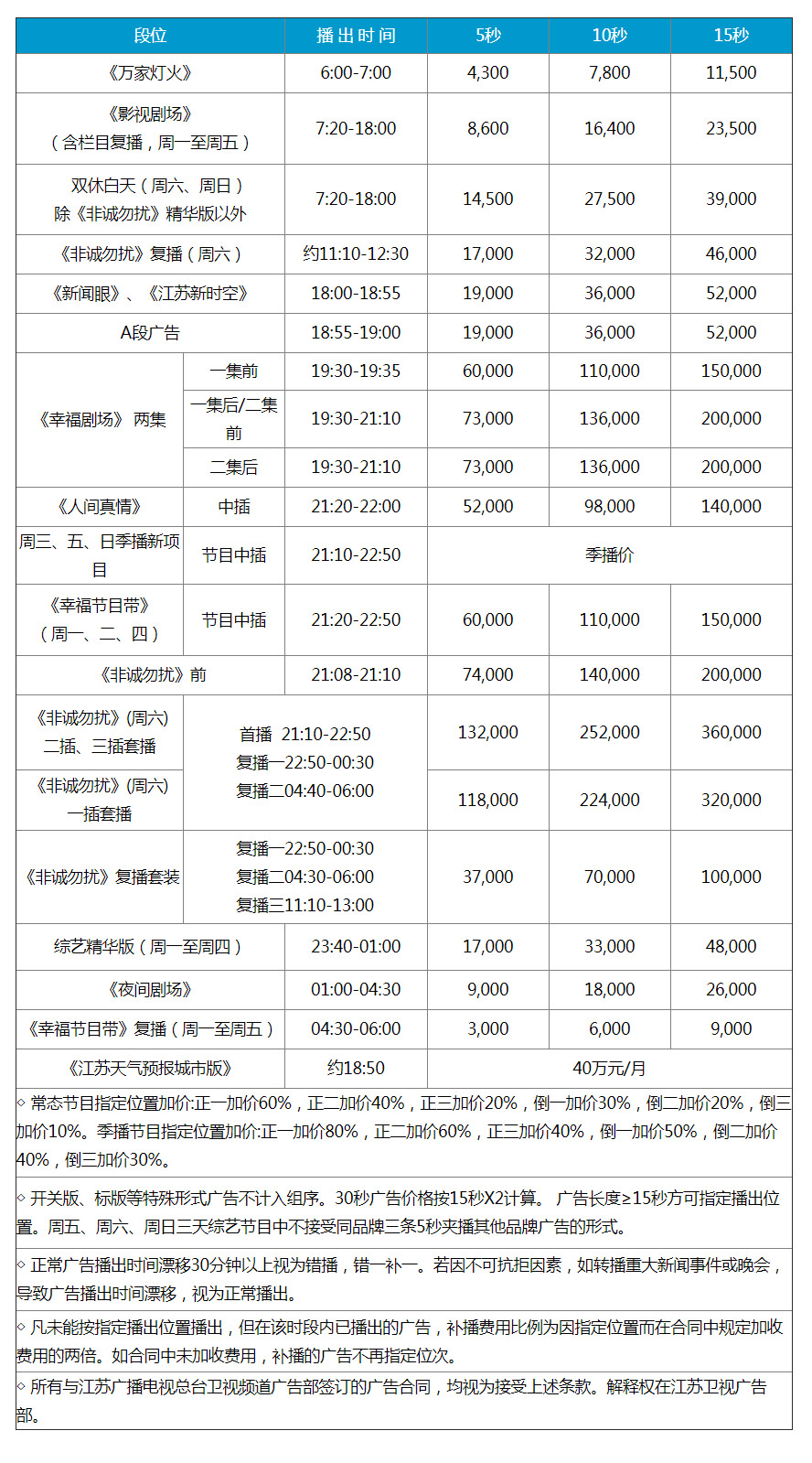 2018年江苏卫视广告刊例价格表