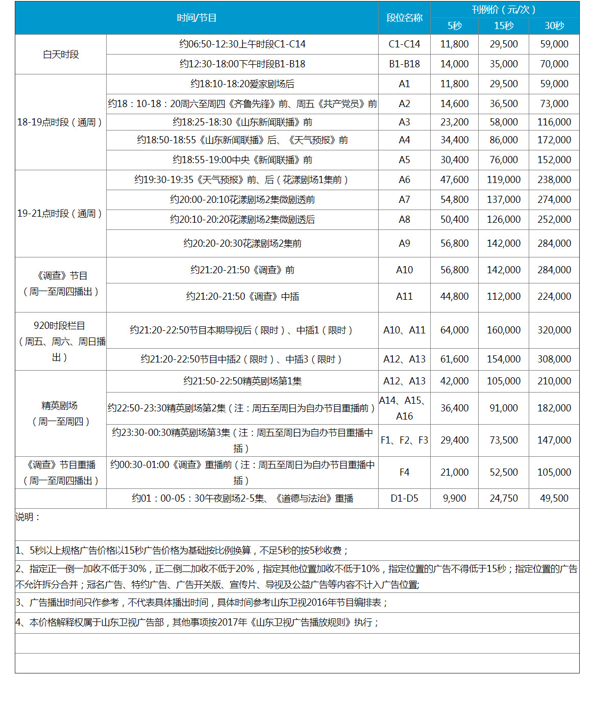 2018年山东卫视广告刊例价格表