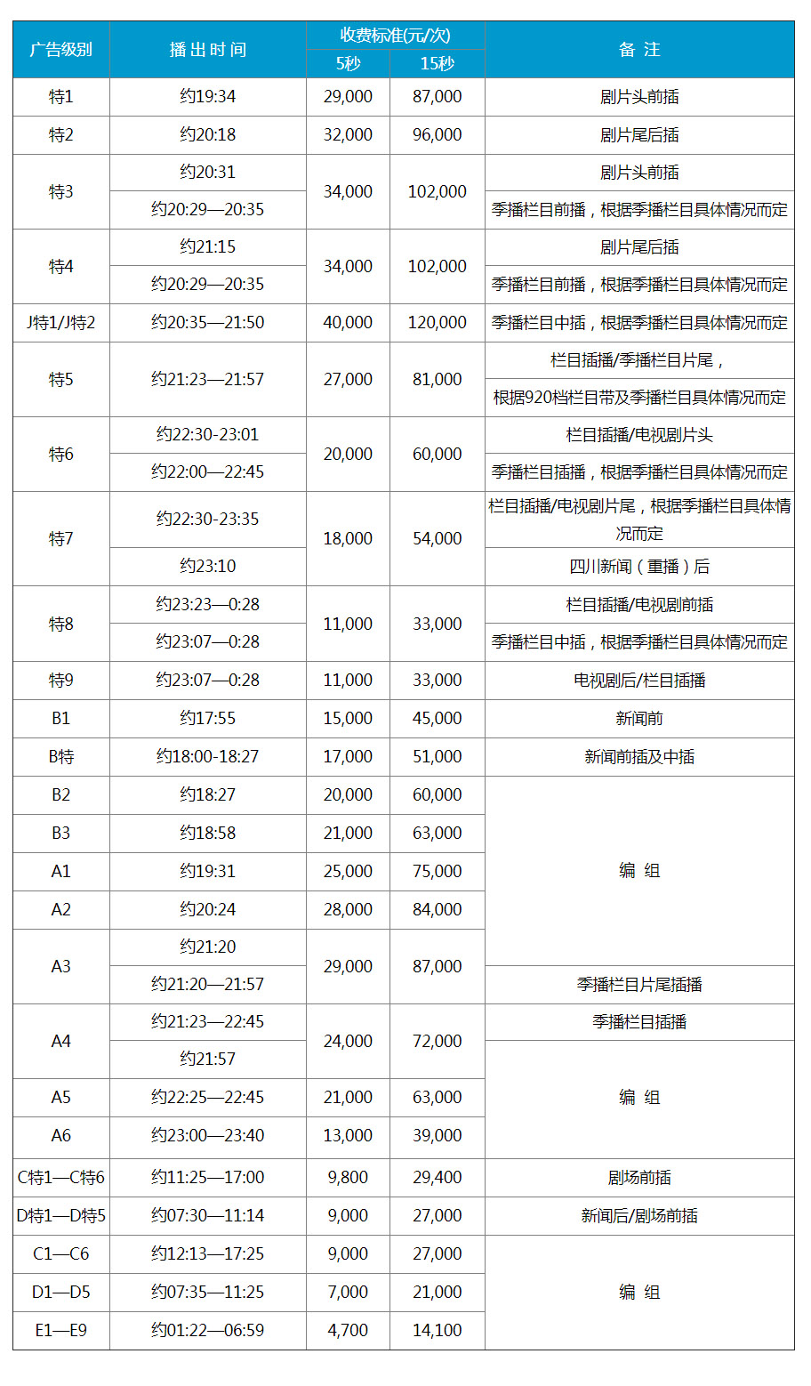 2018年四川卫视刊例价格表