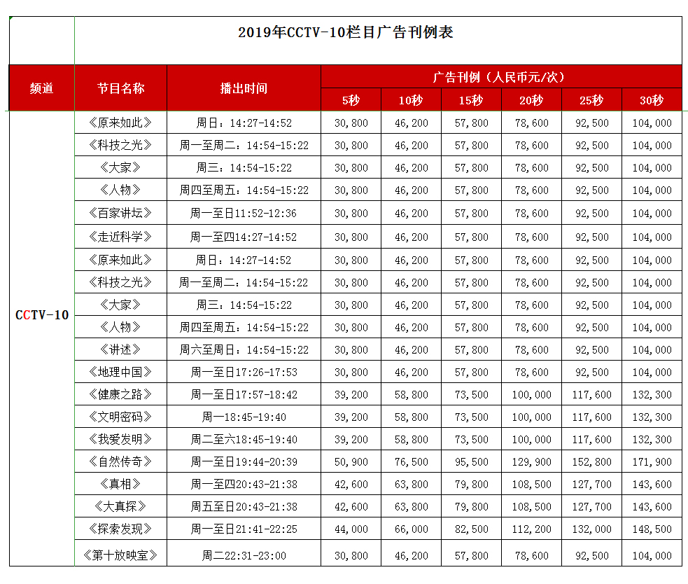 CCTV-10科教频道 2019年栏目广告刊例价格