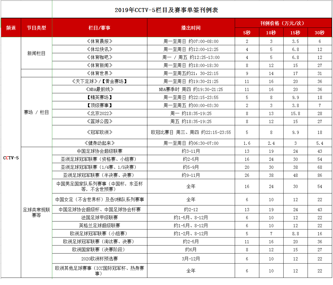 CCTV-5体育频道 2019年广告刊例价格