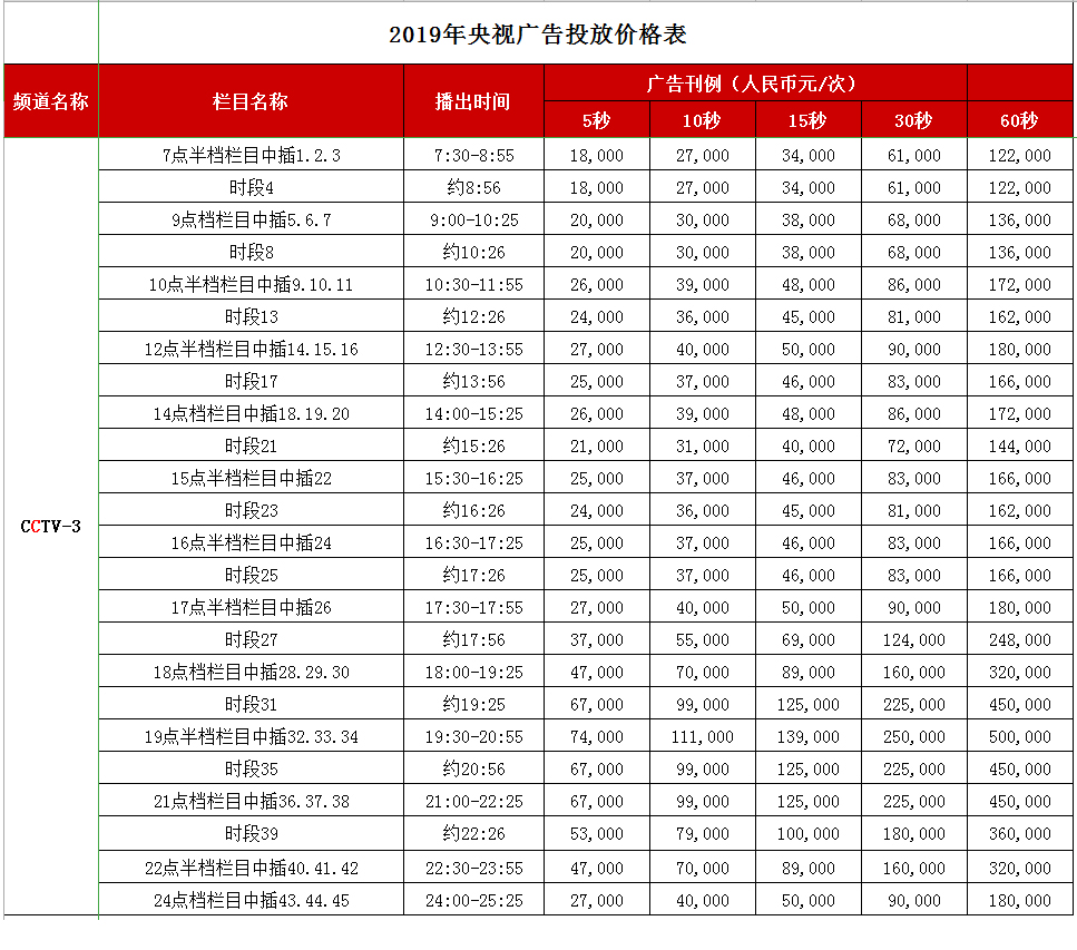 CCTV-3综艺频道 2019年广告刊例价格